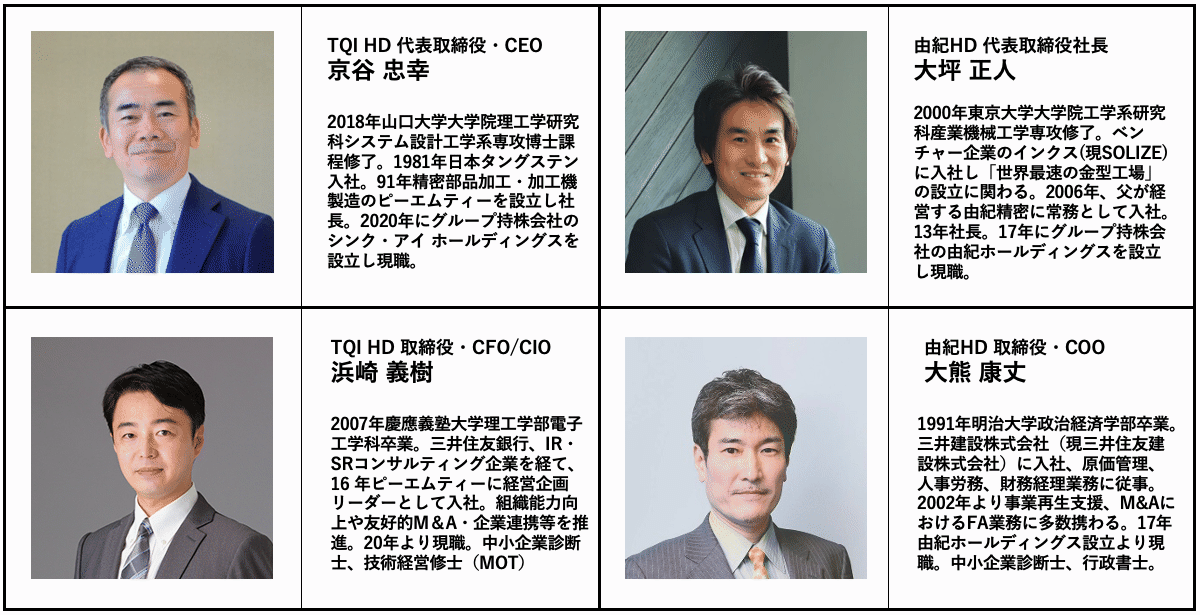 役員の相互兼任